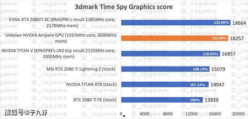 3080最新爆料,性能突破，价格揭晓，游戏新纪元即将开启